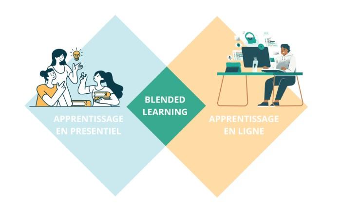 NOUVELLE FORMATION BLENDED LEARNING ET E LEARNING