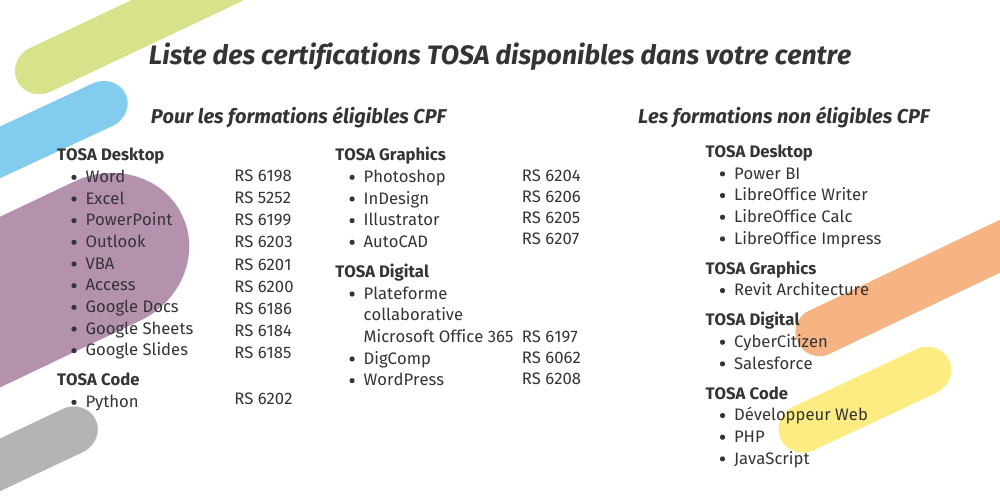 Certifications tosa 2024 rs